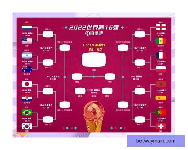 betway世界杯全方位解析与热门赛事趋势深度前瞻指南 betway世界杯全方位解析与热门赛事趋势深度前瞻指南