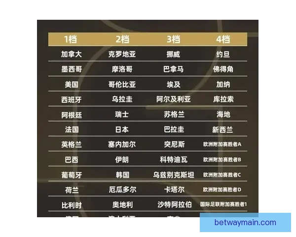 2026世界杯竞猜网站大全推荐 最全平台与玩法解析 2026世界杯竞猜网站大全推荐 最全平台与玩法解析