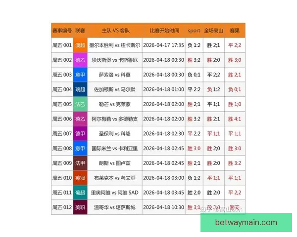 2026世界杯竞猜投注趋势解析与稳健策略助你理性参与全球足球盛宴 ⚽